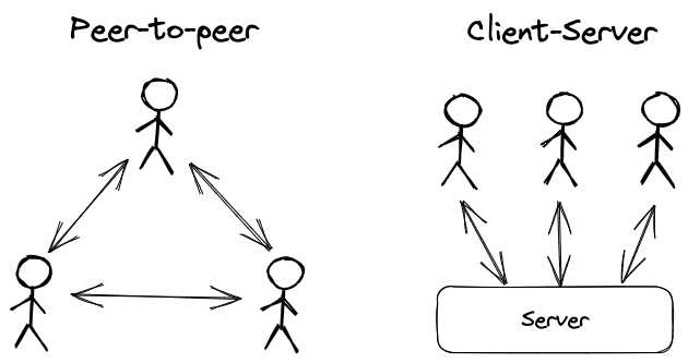 Architecture Diagram