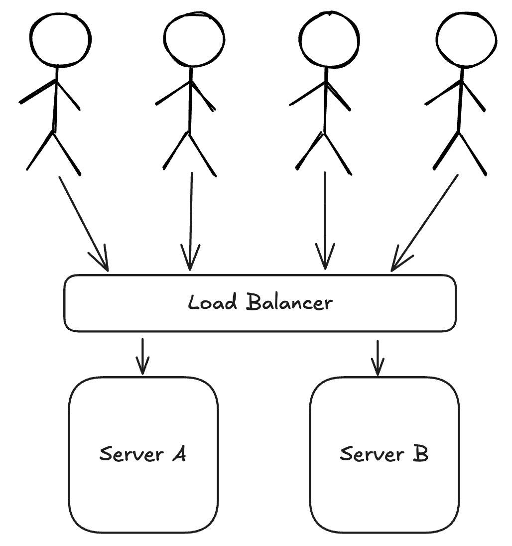 Stateful Routing: When Load Balancers Don’t Work