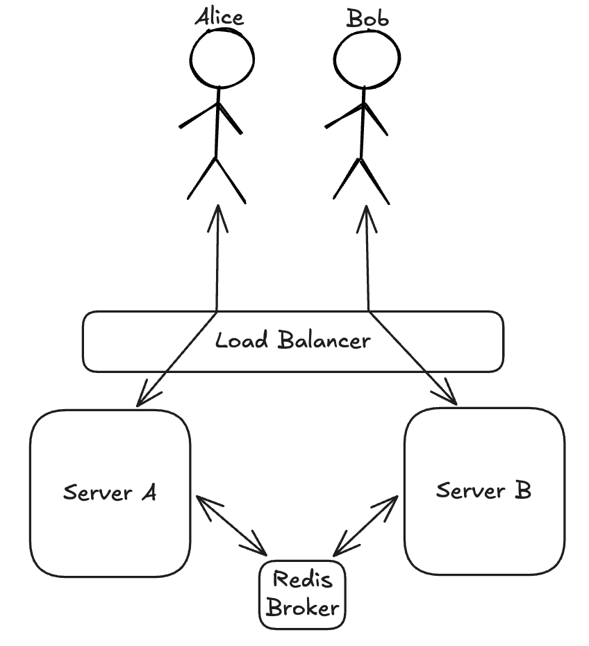 Stateful Routing: When Load Balancers Don’t Work