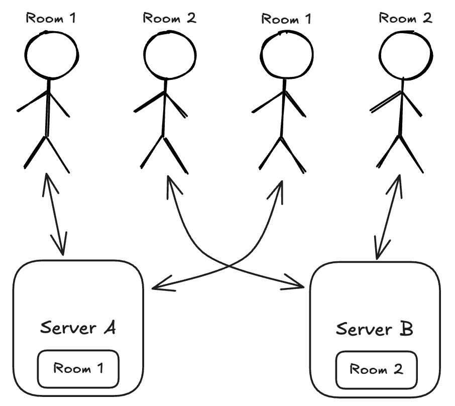 Stateful Routing: When Load Balancers Don’t Work