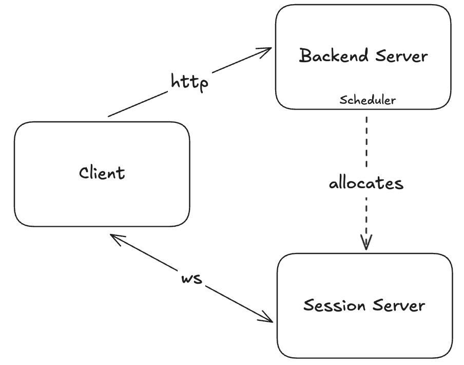 Stateful Routing: When Load Balancers Don’t Work