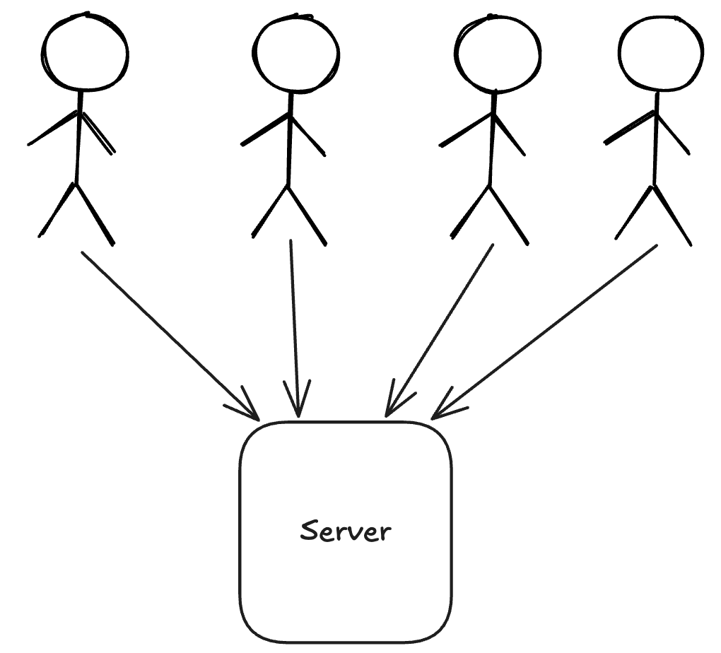 Stateful Routing: When Load Balancers Don’t Work